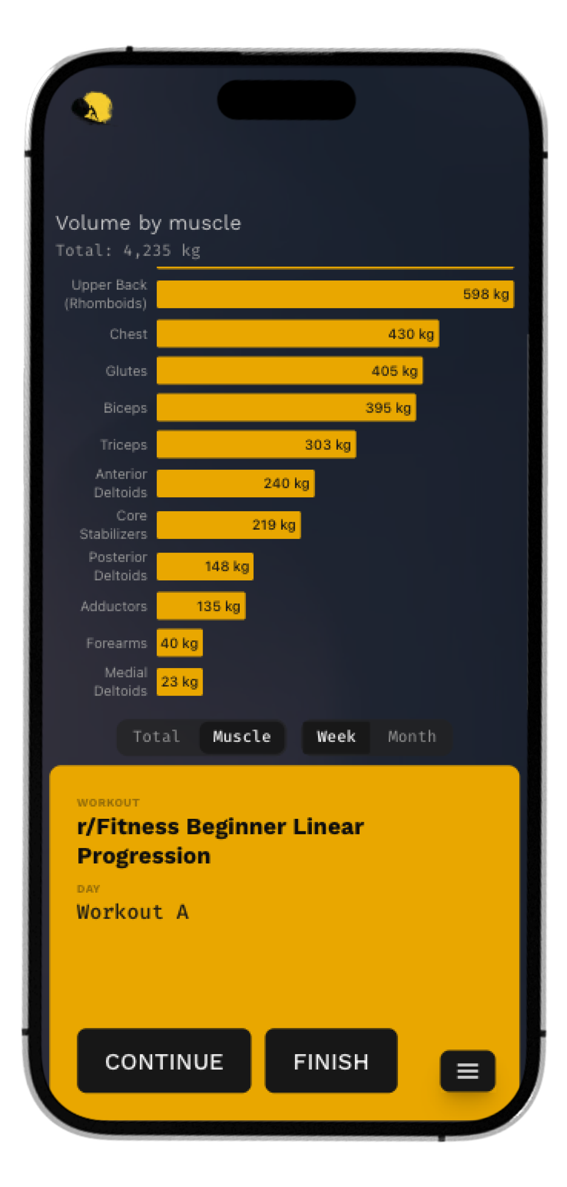 Dashboard Overview